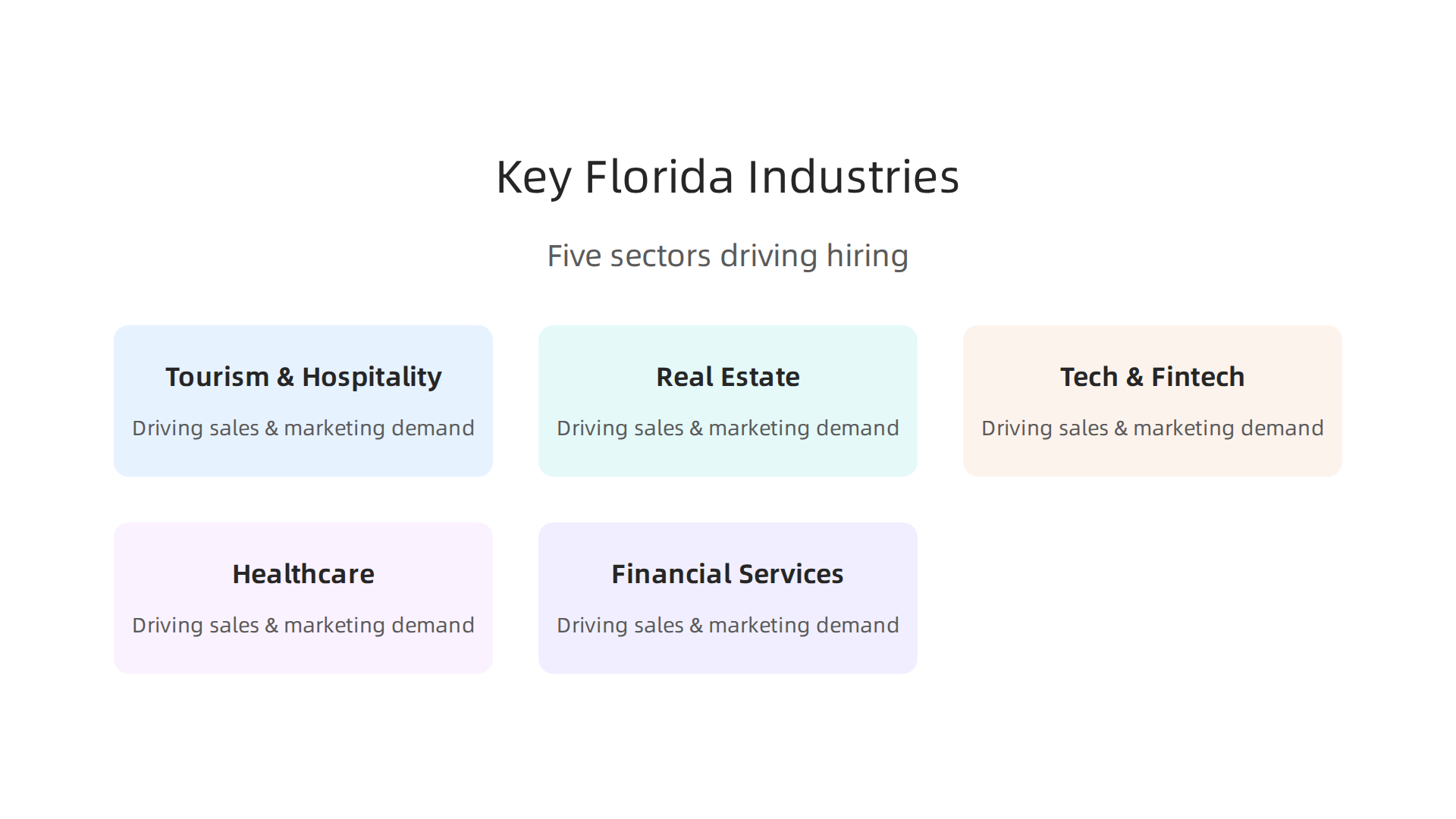 An infographic detailing the five key sectors driving sales and marketing demand in Florida: Tourism & Hospitality, Real Estate, Tech & Fintech, Healthcare, and Financial Services.