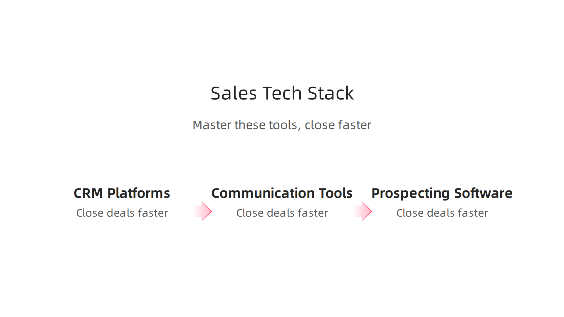 An infographic categorizing essential tech tools for remote sales closers, including CRM platforms, communication tools, and prospecting/lead generation software.