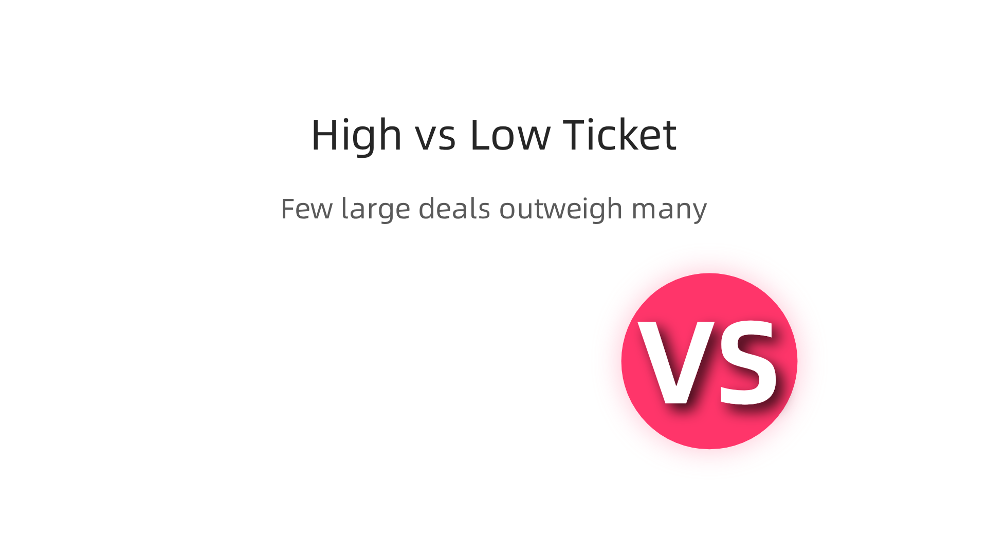 Understand the power of high-ticket sales: a few large deals can significantly outweigh many small ones, leading to higher commissions.